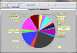 Category-wise net expenses